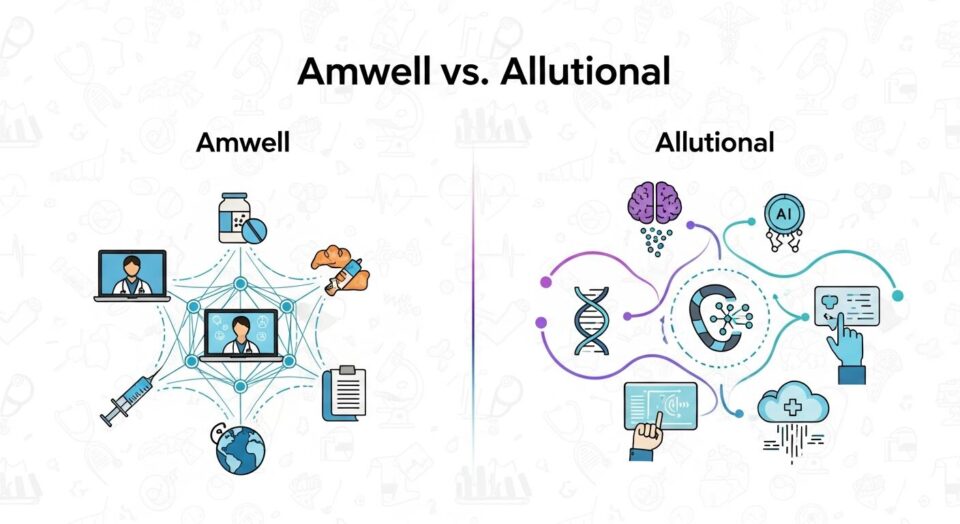 Amwell vs. Allutional: A Cost/Benefit Analysis